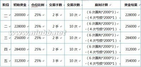 散户在现货黄金投资中的风险报酬比 买现货黄金的风险