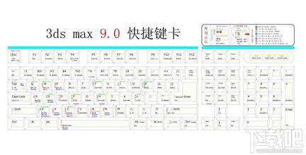 3Dmax快捷键的使用 3dmax环绕的快捷键