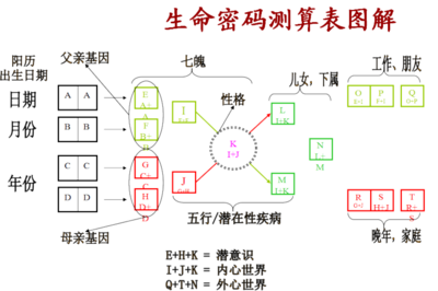 生命数字密码 生命数字密码1-9结婚