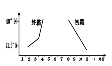 研究性学习与探究性学习的联系与区别