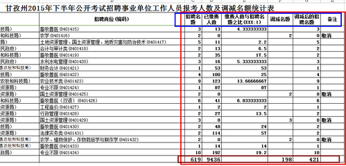 四川人事考试网：四川甘孜州2014年下半年招聘562名事业单位工作人