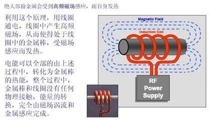 电磁加热节电器工作原理 电磁加热原理图