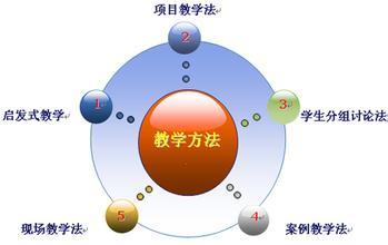 启发式教学的二十种实用方式 启发式教学法