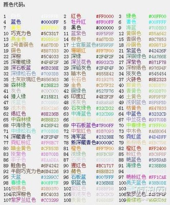 加油！苍蝇大作战！ 球球大作战名字颜色