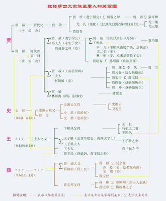 红楼梦人物简介【图文版】 红楼梦人物关系及简介