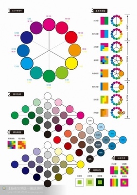 颜料和调色入门经典教程(调色表) 颜料调色教程
