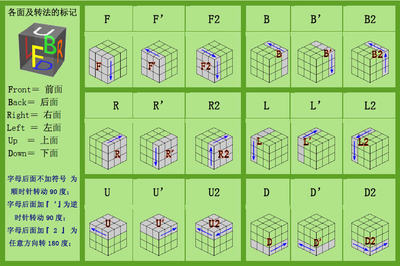 三阶魔方入门的玩法（层先法）复原的基本步骤示意图 四阶魔方层先法