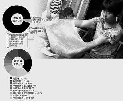 中国茧丝绸交易市场“变形记” 广西茧丝绸交易
