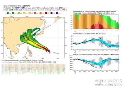 罕见7月大台风威胁华东：9号台风“灿鸿”路径及强度分析