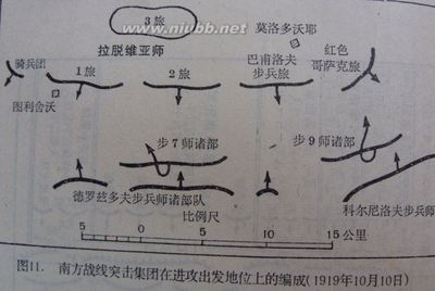 战斗队形及部署1 战斗队形