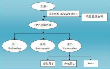 EPC和EPCM epcm模式
