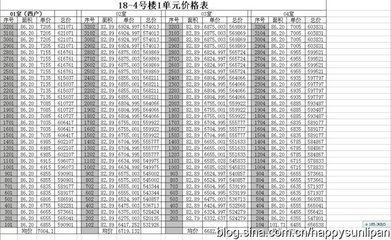 替武汉万科论坛草拟2012年总结 武汉万科城市花园论坛