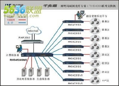 一台交换机，两台电脑如何共享上网 交换机如何共享上网