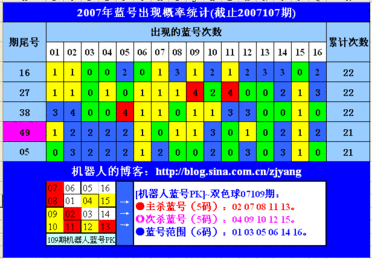 彩痴小子双色球2014063期 蛋蛋小子