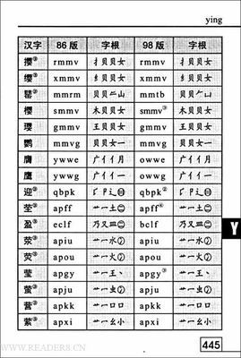 五笔难折字总汇，就是，五笔字型中常见偏旁部首拆分。 五笔字型字根拆分表一