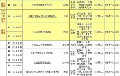 广州市教育教学能力测试人员安排表（2014年11月8、9日）（续2） 广州市继续教育