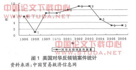 反倾销及应对措施 我国应对反倾销的对策