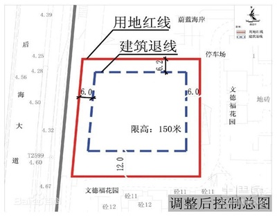 红线图、建筑控制线是什么意思？ 红线图是什么意思