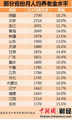 2013年辽宁省14城市的人均收入 全国城市人均收入排名