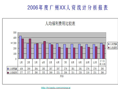 2010年酒店人力资源部年终总结-彭城招聘网-徐州招聘