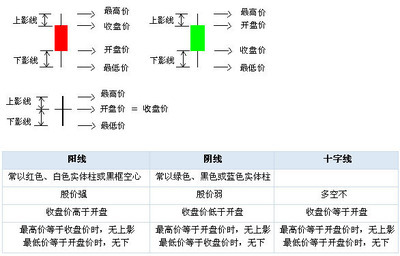 【k线图经典图解】股票k线图基础知识-股城网 股票k线图经典图解