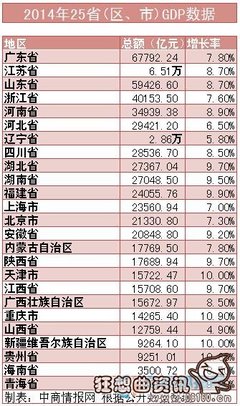 2007年中国城市经济排名 GDP 全国城市gdp排名
