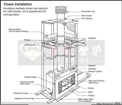 壁炉烟囱安装方法 壁炉烟囱