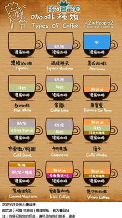咖啡的种类介绍 咖啡的种类和价格