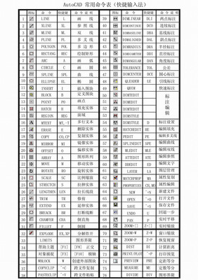 CAD快捷键 cad快捷键学习