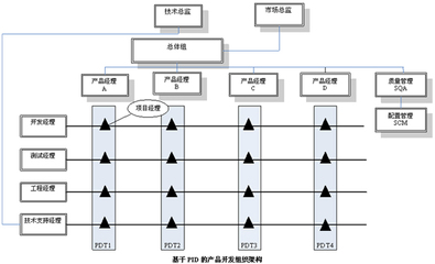 IPD产品开发流程详解 航天企业的责任