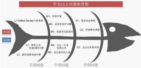 某公司职位分析、职位评价案例 职位分析问卷法案例