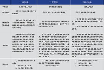 [转载]最高法审结海富投资诉甘肃世恒案：确立PE投资对赌原则