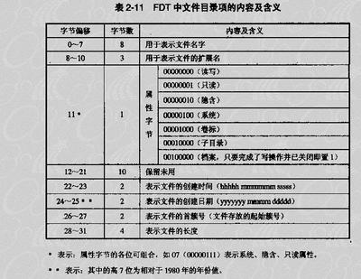 重建MBR是什么意思？ mbr是什么意思