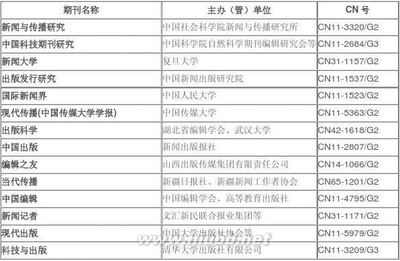 [转载]CSSCI（2014-2015）来源期刊拟收录目录图书馆、情报与文献 cssci收录证明