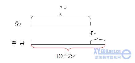 小学数学课堂教学中学生质疑问难能力的培养 中学生英语能力竞赛