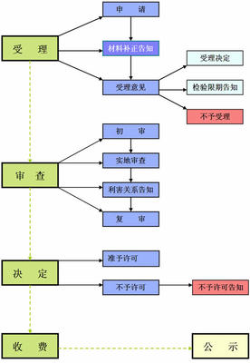 出口退税流程1 进出口退税操作流程