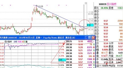 涨停板战法研究文（四）/沧桑战神_永远快乐的小鱼儿 一字涨停板战法