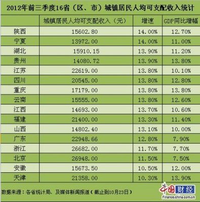 2013年世界最新人均GDP人均收入权威排行榜 人均可支配收入排行榜