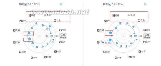 利用淘宝指数一步提升搜索排名 搜索指数是什么意思