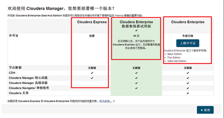 clouderamanager安装 cloudera manager api