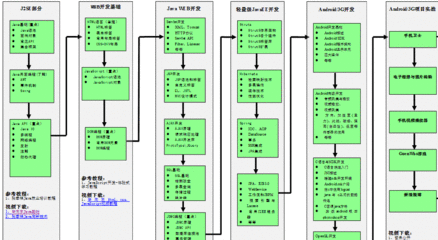 Android学习之AccelerateInterpolator.getInterpolation