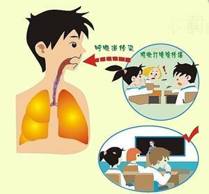 肺结核的传播途径主要是 结核病的传播途径方式