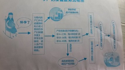 2015昆明市(孕产妇)围产保健手册攻略 湖南省孕产妇保健手册