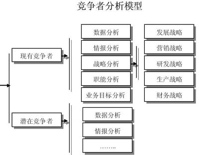 如何对竞争对手分析比较 淘宝如何分析竞争对手