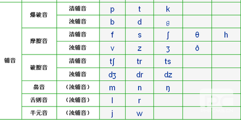 英语音标发音表 免费英语音标学习