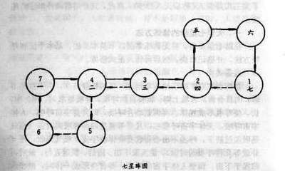 天罡七星步的修煉方法 天罡七星增寿养元法