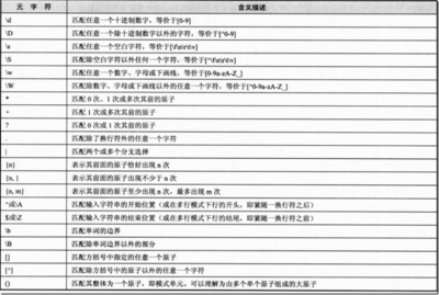 正则表达式匹配不包括一个字符串或者几个字符串 正则表达式匹配数字