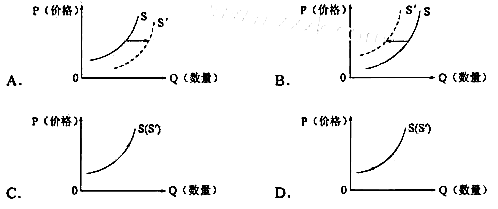 2012年高考全国新课标卷文科综合——政治试题及答案 美术新课标试题及答案