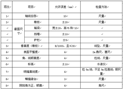 浅谈建筑工程造价管理与控制|期刊大全|中国期刊在线 浅谈有效控制工程造价