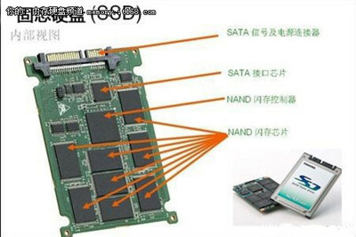 什么是SSD固态硬盘？它有什么好处？和机械硬盘相比有什么好处？详 ssd固态硬盘的好处